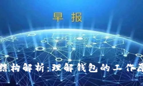 以太坊钱包结构解析:理解钱包的工作原理与安全性