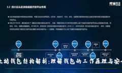 以太坊钱包结构解析:理解钱包的工作原理与安