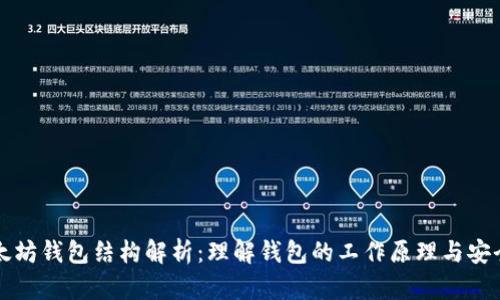 以太坊钱包结构解析:理解钱包的工作原理与安全性