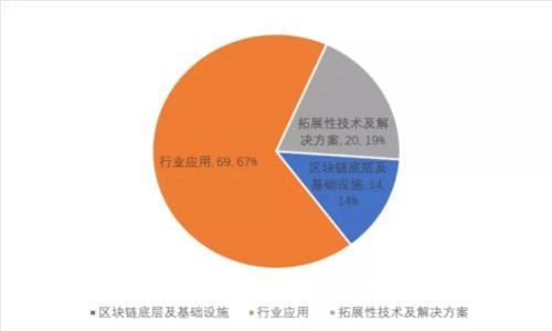 以太坊钱包快速同步指南:如何高效地实现区块链同步
