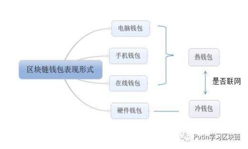 数字货币会卡脖子吗?探讨数字货币对经济与社会的影响