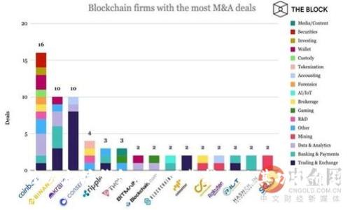 最佳以太坊钱包APP下载指南及其功能介绍