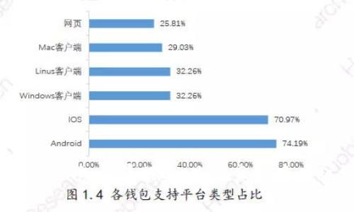 以太坊钱包租赁服务:是否真的存在租金?