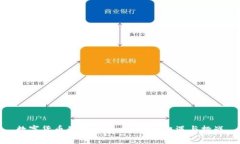 数字货币的未来风口:趋势、机遇与挑战