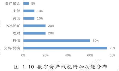 数字货币的未来:什么时候会全面进入市场?