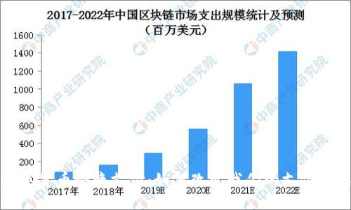 数字货币快捷支付:如何改变我们的支付方式