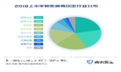 数字货币与传统货币的深度对比:理解区别与未