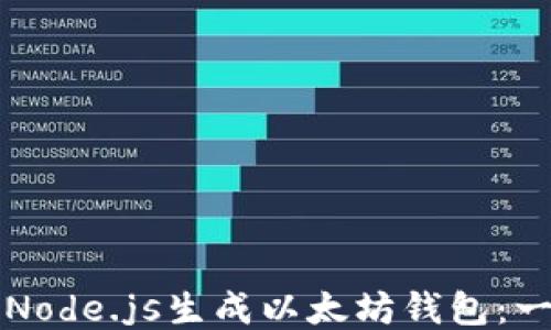 如何使用Node.js生成以太坊钱包:一步步指南