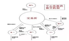 深入探索极光加密数字货币:颠覆金融的未来趋