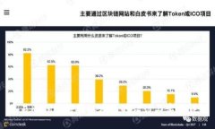 交易所钱包对接以太坊的设计与实现详解
