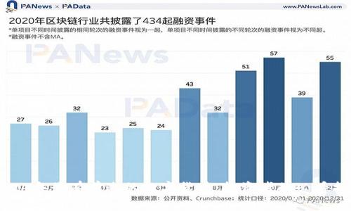2024年最有前途的数字货币:投资者的必看指南