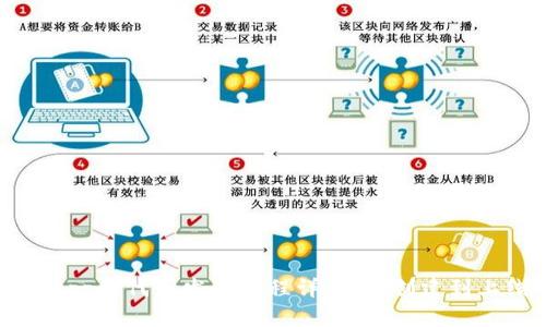 以太坊钱包App的代币发行流程详解:从创建到上线的全指南