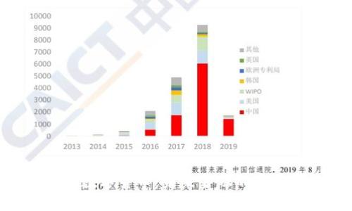 AGC数字货币:未来金融的变革者