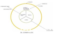 数字货币明天走向未来:趋势、挑战与机遇