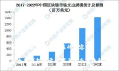 以下为您的请求生成的内容:以太坊钱包的开发