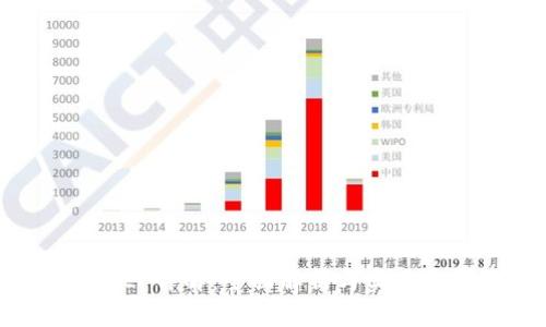 数字货币DC/EP详解:全面解析与实用教学视频分享