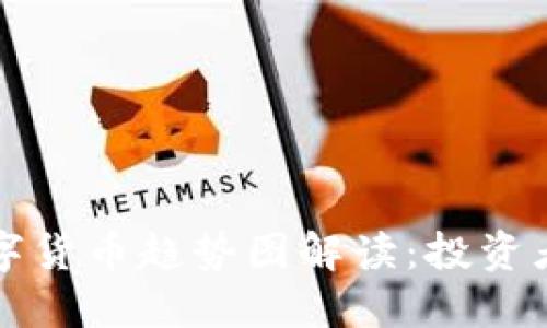 如何看懂数字货币趋势图解读:投资者的必备指南