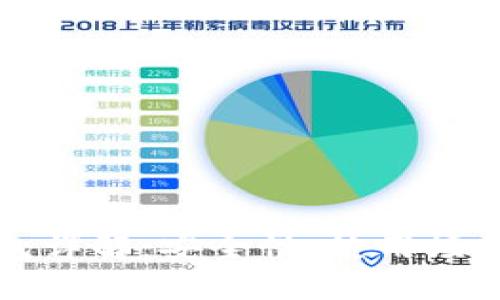 以太坊热钱包详解:安全性、使用场景及最佳选择