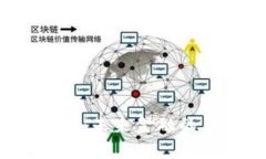 VRT数字货币:未来金融的革命性选择