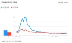 以太坊钱包是否可以使用AE?解密数字钱包的兼容