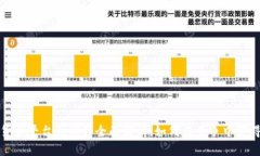 数字货币平台利润的全面解析:如何在竞争中获