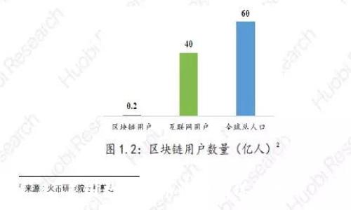 美国数字货币收费情况解析
