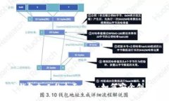 以太坊钱包加工的全面指南:如何安全创建与使
