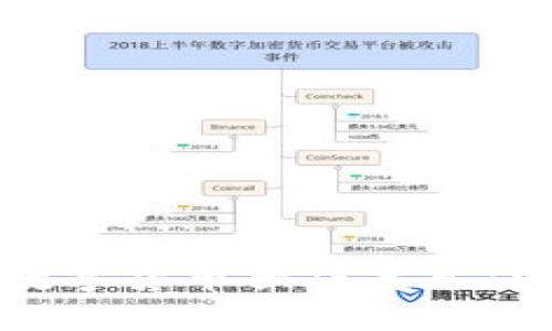 如何顺利将数字货币换成美元:完整操作指南
