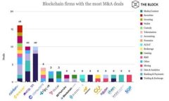 同业业务数字货币——金融行业的未来趋势与挑