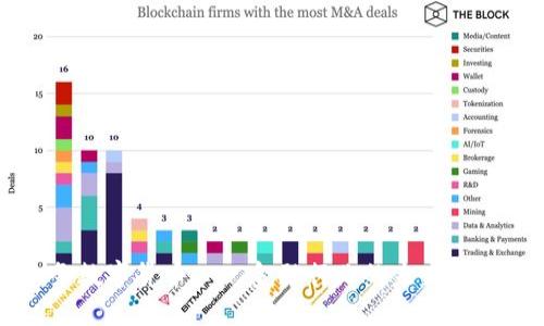 同业业务数字货币——金融行业的未来趋势与挑战