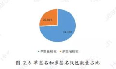 以太坊钱包官方地址走势分析与解读