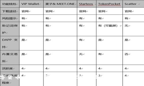 数字货币API:如何利用API提高加密货币交易效率