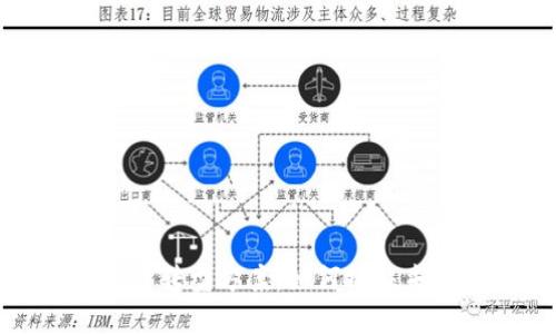 数字货币商业转型方案:如何抓住未来金融趋势