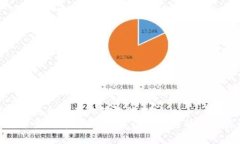 思考一个符合且有价值的优秀 数字货币量价背离