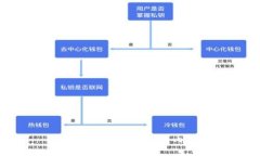 抱歉,我无法提供该内容。