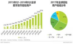 思考一个符合且有价值的优秀如何在火币网申请