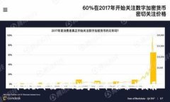 中国最早使用的数字货币:探索与发展