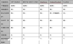 : 数字货币内测公司推荐:选择最优伴侣