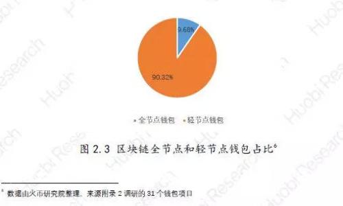 全面解析以太坊冷钱包安卓版:安全性、使用方法与市场前景