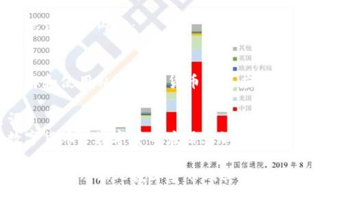 以下是您请求的内容:
如何理解和使用私人数字货币及其应用前景
关键词:
私有数字货币, 数字货币应用, 加密货币, 财务隐私
如何理解和使用私人数字货币及其应用前景