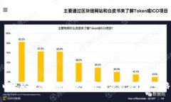 以太坊钱包价格下跌的原因分析与投资策略