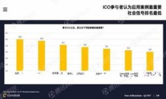 数字货币的未来:机遇与挑战