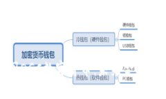 探索韩国DGC数字货币:未来金融的新趋势