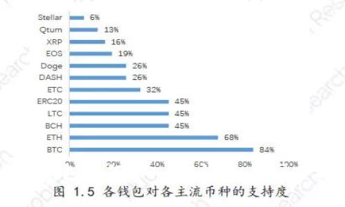 以太坊钱包如何导入账户及K线图分析技巧