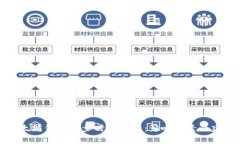 以太坊钱包同步时长分析:影响因素及建议