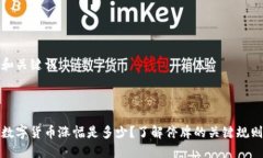 和关键词数字货币涨幅是多少?了解停牌的关键