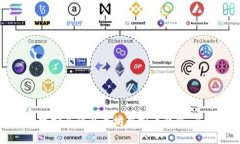 如何开发安全的以太坊虚拟币钱包:全面指南