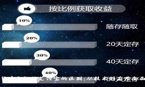 数字货币与微信支付宝的区别:从技术到应用全面解析