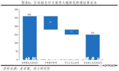 转币到以太坊钱包未到账?你需要考虑的关键因