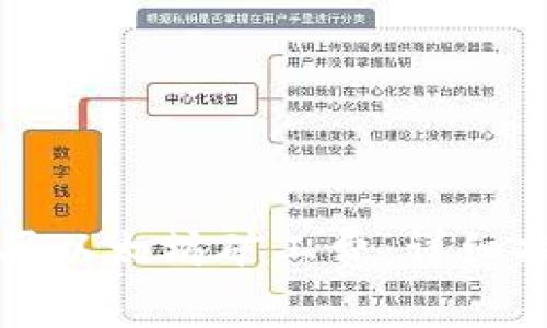 如何通过TP钱包购买以太坊矿工费:详细指南与常见问题解答